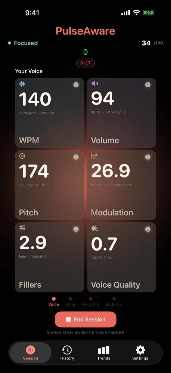 PulseAware live Session on iPhone showing voice metrics: words per minute, volume, pitch, modulation, fillers, and voice quality