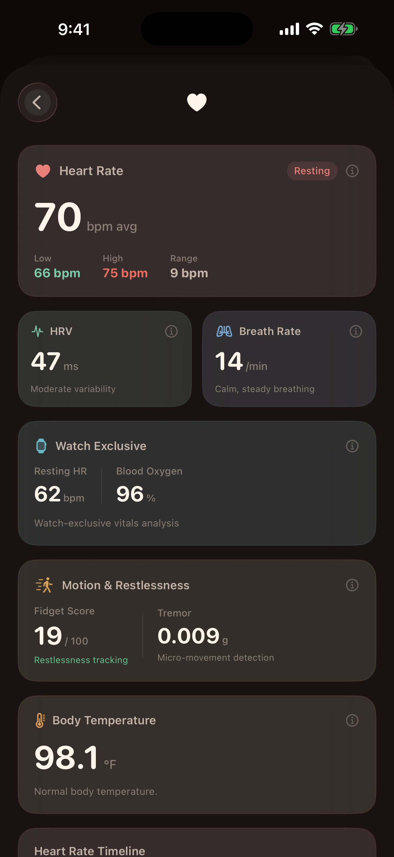 Body Biometrics Deep Dive